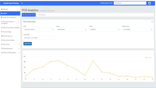 Cloud based software platform